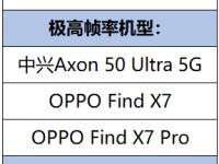 168电竞官网：《王者荣耀》更新日志曝光 OPPO Find X7，支持极致画质+极高帧率
