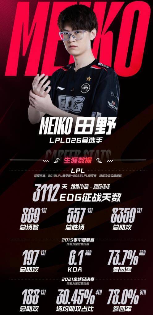 Meiko:Meiko创造LPL记录，9年从未缺席一场比赛，被调侃身体是铁打的