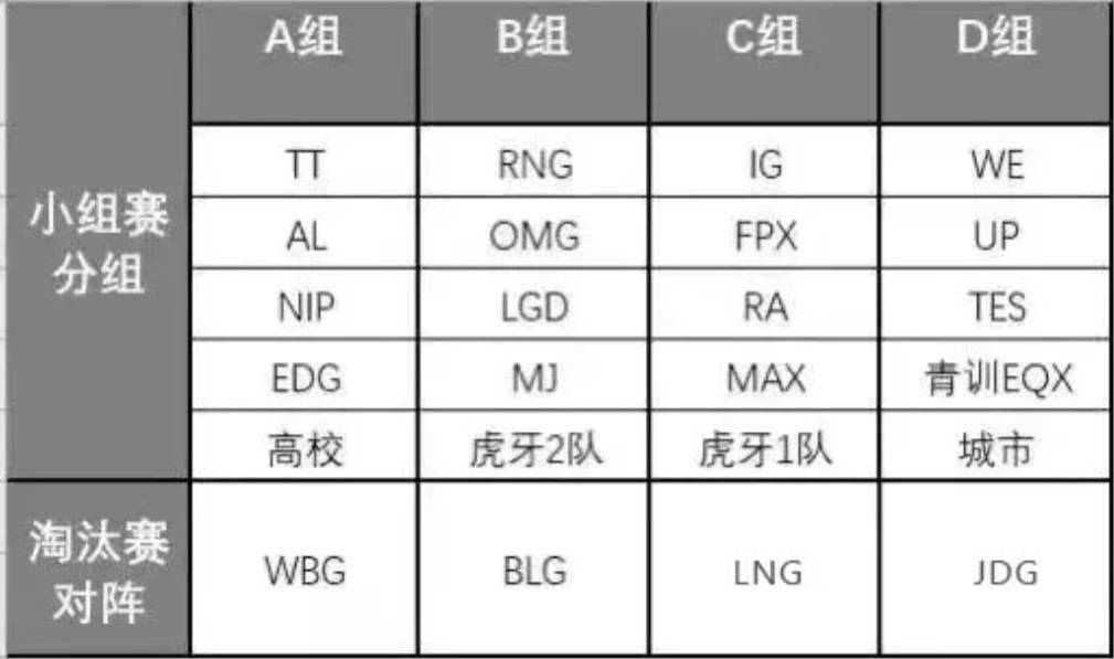 168电竞官网：BLG成夺冠大热门，WBG公布参赛名单，LPL四大中单，只有小虎缺席